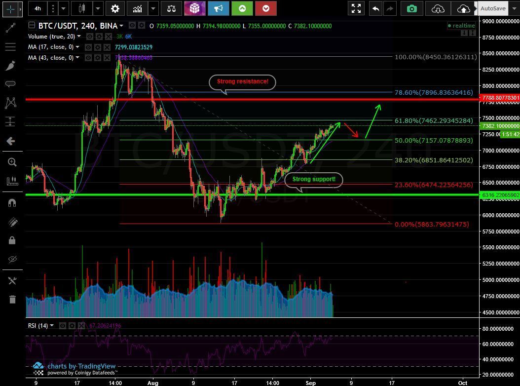 Advanced Trading Lesson Details - MiningStore.com.au